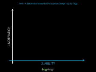 from “A Behavioral Model for Persuasive Design” by BJ Fogg

1. MOTIVATION




                                      2. ABILITY
                                                               © 2008 frog design. Conﬁdential & Proprietary.
 