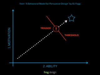 from “A Behavioral Model for Persuasive Design” by BJ Fogg




                                   TRIGGER
                                                  !
1. MOTIVATION




                                                          THRESHOLD




                                      2. ABILITY
                                                               © 2008 frog design. Conﬁdential & Proprietary.
 