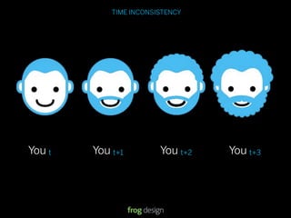 TIME INCONSISTENCY




You t   You t+1         You t+2                          You t+3




                                  © 2008 frog design. Conﬁdential & Proprietary.
 
