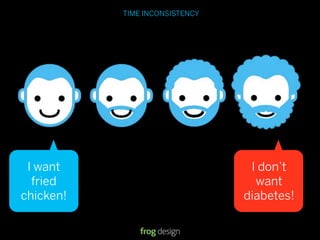 TIME INCONSISTENCY




 I want                                           I don’t
  fried                                            want
chicken!                                         diabetes!

                                © 2008 frog design. Conﬁdential & Proprietary.
 