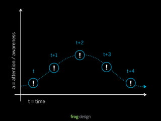 a = attention / awareness




                                             t+2

                                       t+1    !    t+3

                                        !          !
                              t                                                 t+4

                             !                                                      !

                            t = time


                                                         © 2008 frog design. Conﬁdential & Proprietary.
 