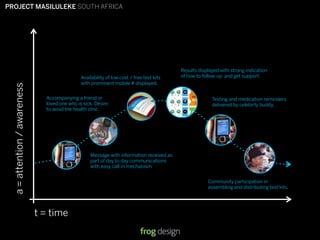 PROJECT MASILULEKE SOUTH AFRICA




                                                                                            Results displayed with strong indication
                                                Availability of low cost / free test kits   of how to follow-up and get support.
                                                with prominent mobile # displayed.
  a = attention / awareness




                                Accompanying a friend or                                                  Testing and medication reminders
                                loved one who is sick. Desire                                             delivered by celebirty buddy.
                                to avoid the health clnic.




                                                    Message with information received as
                                                    part of day to day communications
                                                    with easy call-in mechanism


                                                                                                        Community participation in
                                                                                                        assembling and distributing test kits,




                              t = time
                                                                                                              © 2008 frog design. Conﬁdential & Proprietary.
 