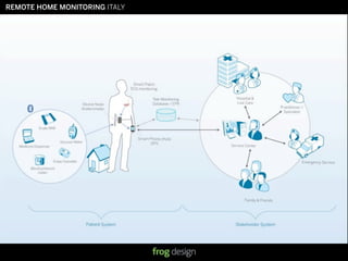 REMOTE HOME MONITORING ITALY




                               © 2008 frog design. Conﬁdential & Proprietary.
 
