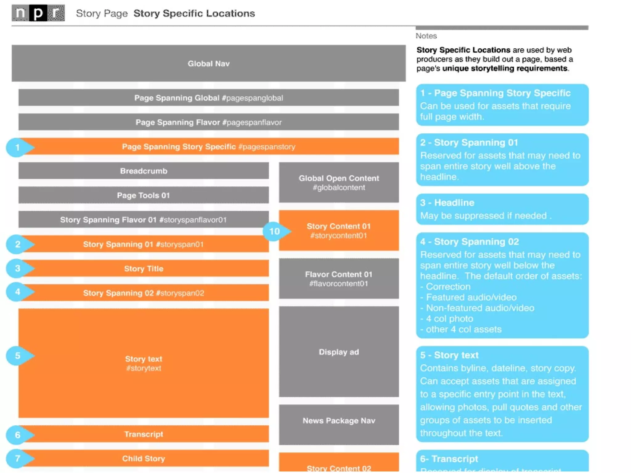 “ From Washington DC…  this is NPR” 