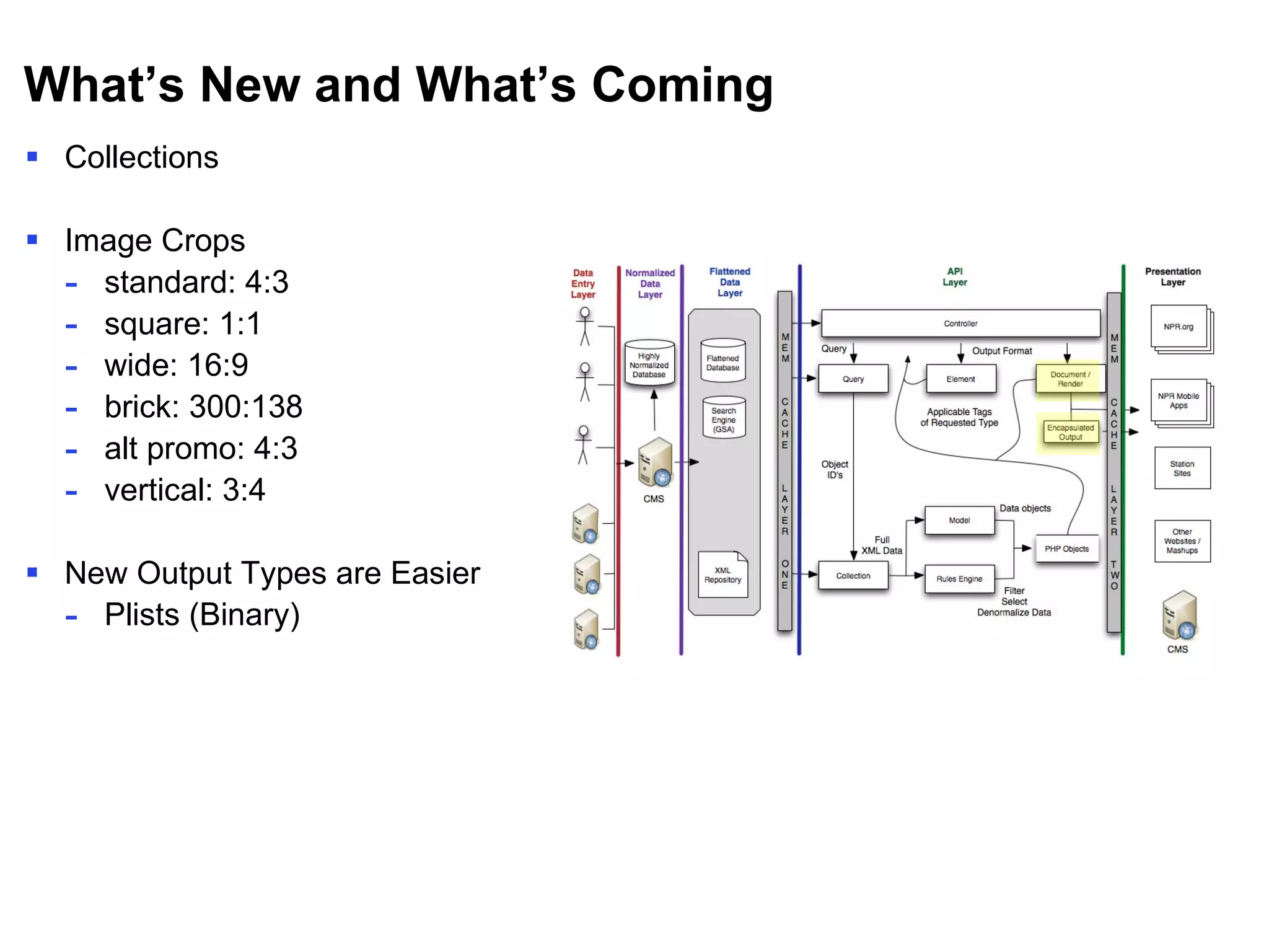 What’s New and What’s Coming Collections Image Crops standard: 4:3 square: 1:1 wide: 16:9 brick: 300:138 alt promo: 4:3 vertical: 3:4 New Output Types are Easier Plists (Binary) 