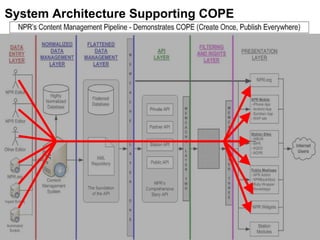 System Architecture Supporting COPE 