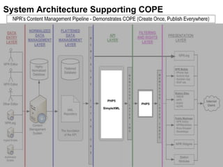 System Architecture Supporting COPE PHP5 SimpleXML PHP5 