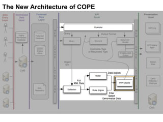 The New Architecture of COPE 