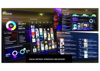 Presentationfrom
26.04.16 Divider 27
SOCIAL METRICS: SPREDFAST, IBM WATSON
 