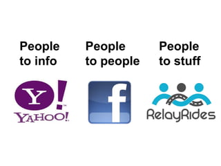 People    People      People
to info   to people   to stuff
 