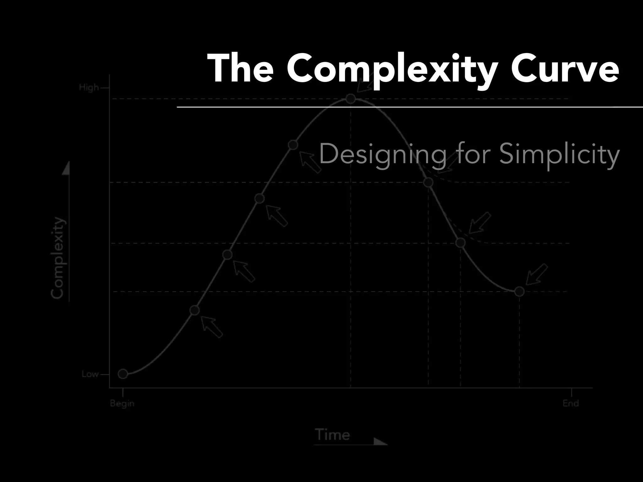 The Complexity Curve

     Designing for Simplicity
 