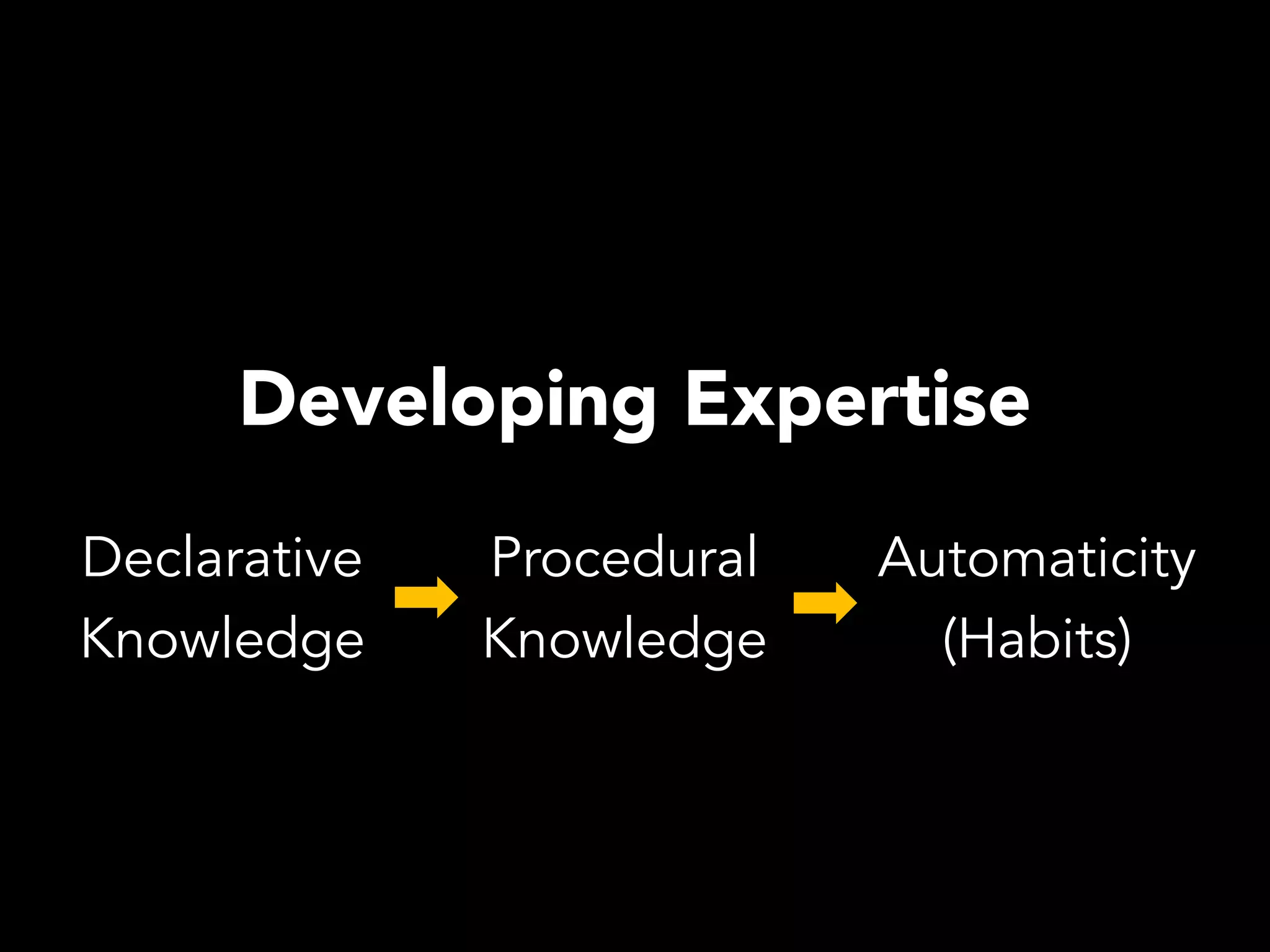 Developing Expertise
Declarative   Procedural   Automaticity
Knowledge     Knowledge      (Habits)
 