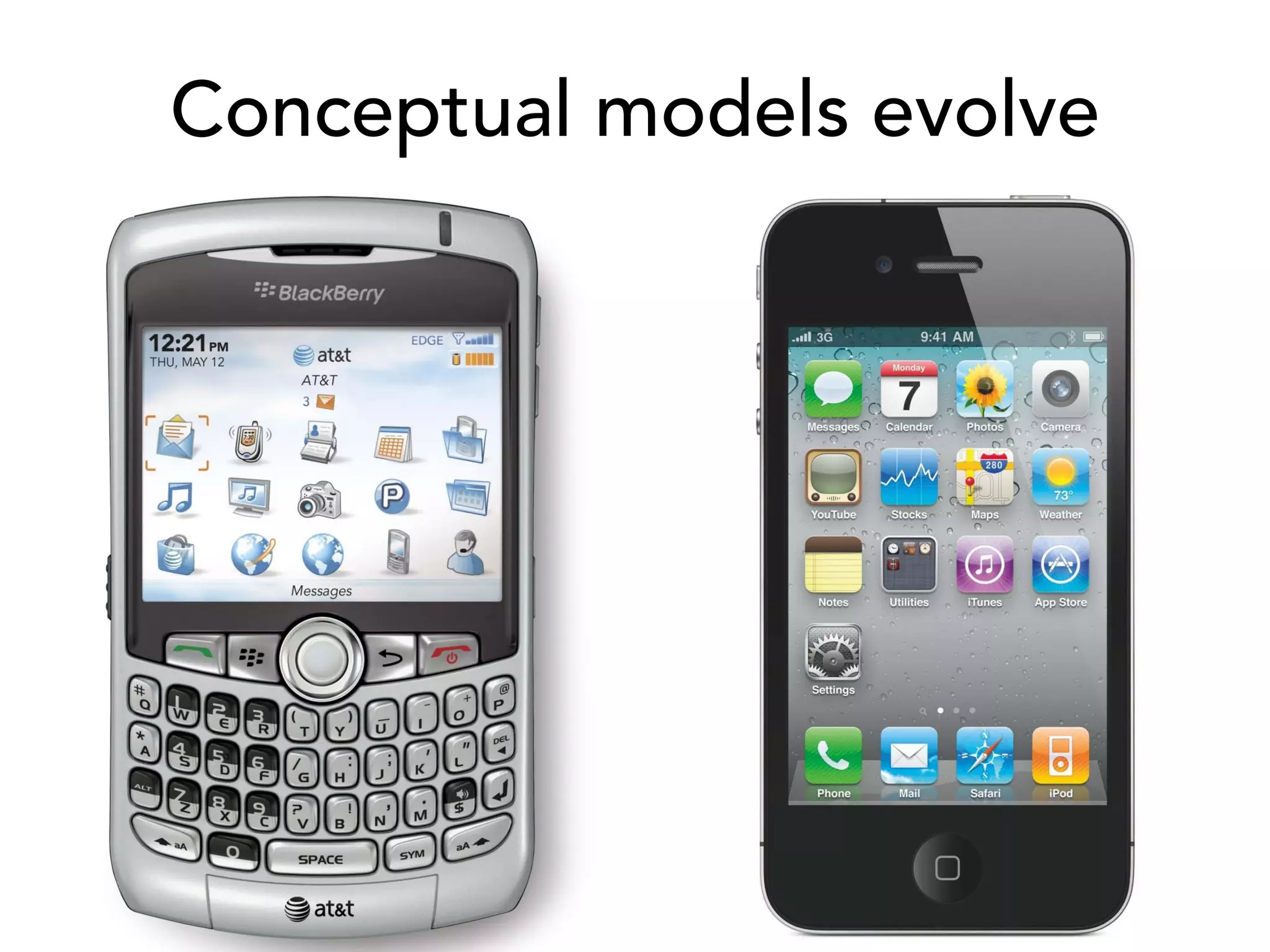 Conceptual models evolve
 