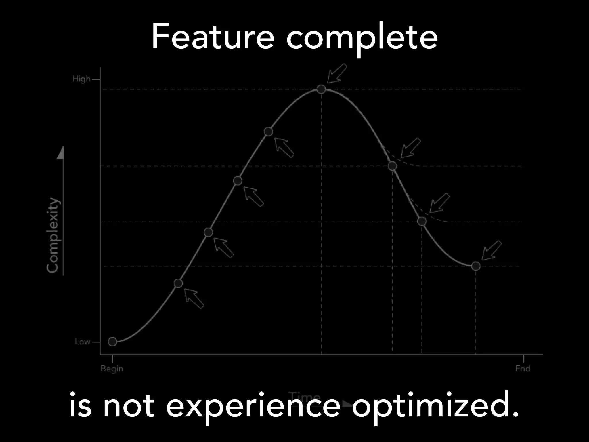 Feature complete




is not experience optimized.
 