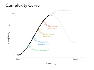 The Complexity Curve: How to Design for Simplicity (SXSW, March 2012) | PDF