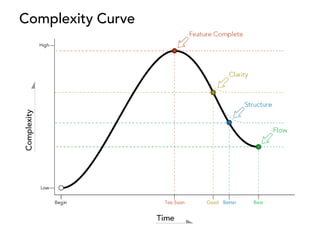 The Complexity Curve: How to Design for Simplicity (SXSW, March 2012)