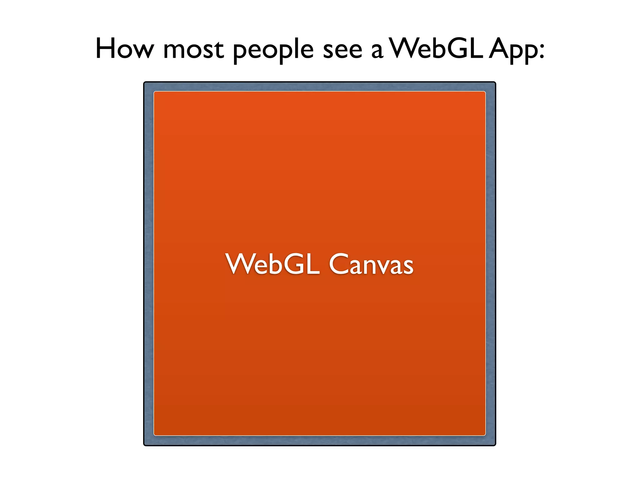 How most people see a WebGL App:




         WebGL Canvas
         HTML Document
 