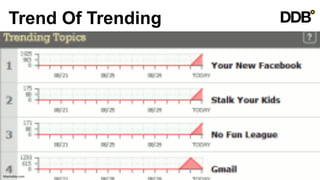 Trend Of Trending




Mashable.com	
  
 