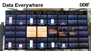 Data Everywhere
 