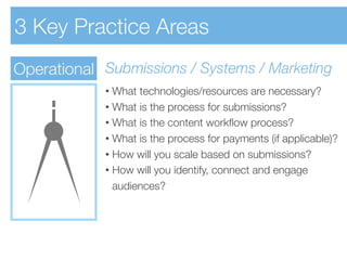 3 Key Practice Areas
Operational Submissions / Systems / Marketing
            • What technologies/resources are necessary...