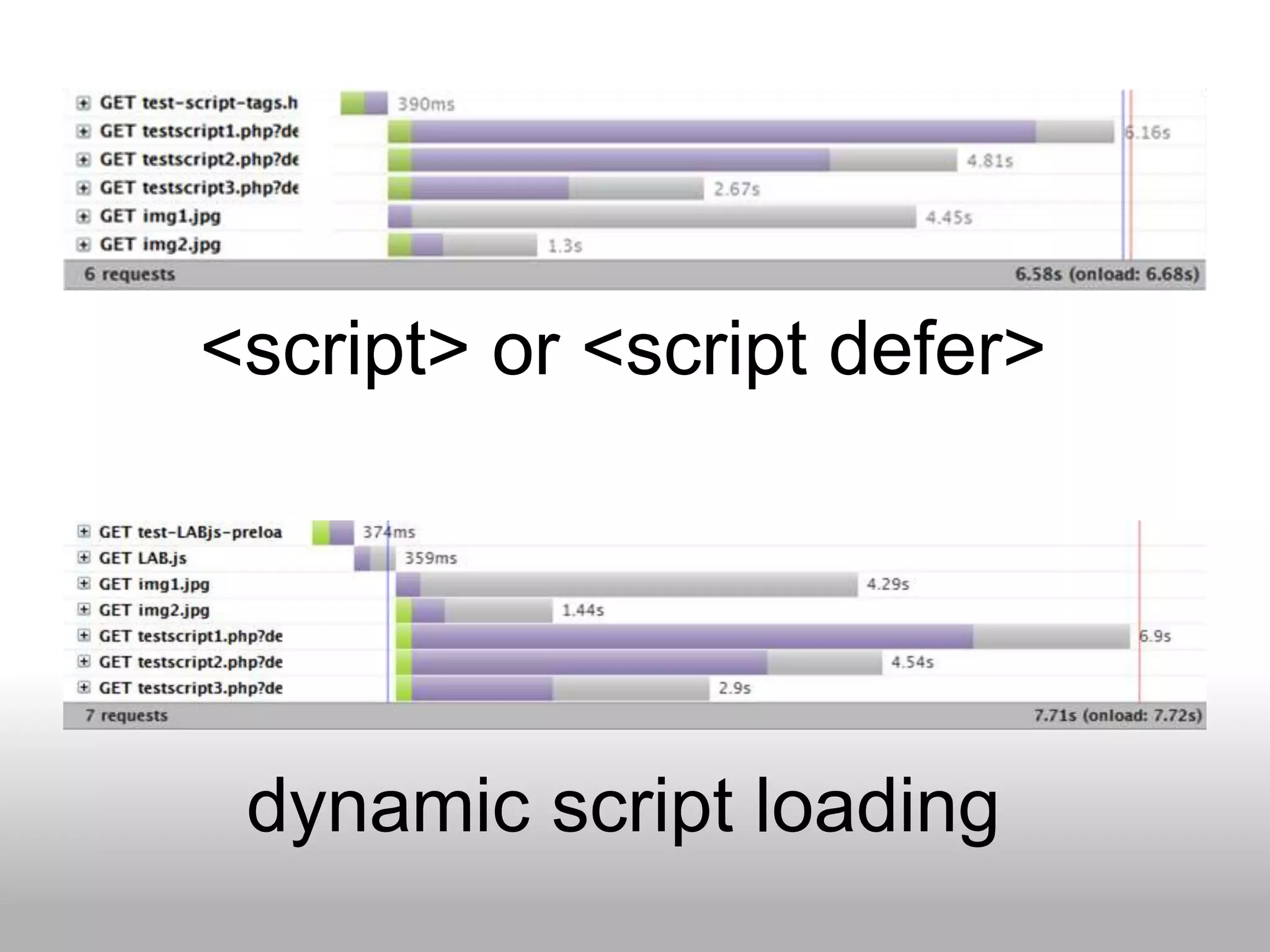 <script> or <script defer>




 dynamic script loading
 