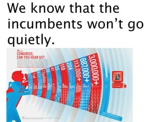 We know that the
incumbents won’t
go quietly.