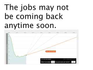 The jobs may not
be coming back
anytime soon.