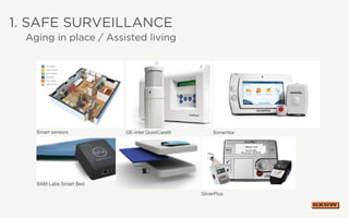 1. Safe Surveillance
Aging in place / Assisted living
Smart sensors GE-Intel QuietCare® Sonamba
SilverPlus
BAM Labs Smart Bed
 