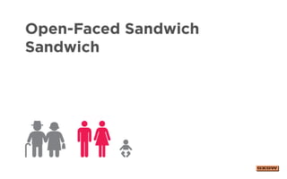 Open-Faced Sandwich
Sandwich
 