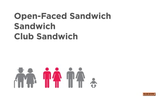 Open-Faced Sandwich
Sandwich
Club Sandwich
 