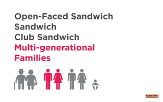 Open-Faced Sandwich
Sandwich
Club Sandwich
Multi-generational
Families
 
