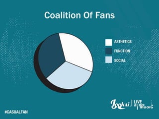 Coalition Of Fans
 