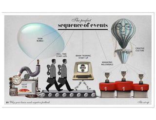The perfect
                                             sequence of events

                             SXSW
                            BUBBLE


                                                                                         CREATIVE
                                                                                         CULTURE
                                            FULL-TIME
                                            START-UPS     BRAIN TRAINING
                                                            START-UP

                                                                           MANAGING
                                                                           MILLENNIALS




              FIGHT
              CLUB




10 Why your brain needs negative feedback                                                 The set-up
 