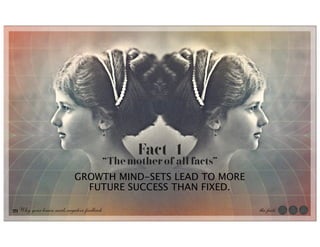 Fact#1
                                            “The mother of all facts”
                            GROWTH MIND-SETS LEAD TO MORE
                              FUTURE SUCCESS THAN FIXED.

29 Why your brain needs negative feedback                               the facts
 