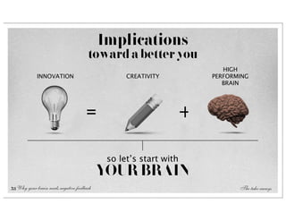 Implications
                                       toward a better you
                                                                      HIGH
             INNOVATION                           CREATIVITY       PERFORMING
                                                                      BRAIN




                                     =                         +

                                             so let’s start with
                                            YOUR BRAIN
53 Why your brain needs negative feedback                                 The take-aways
 