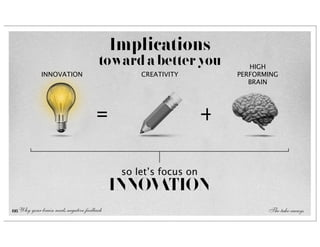 Implications
                                       toward a better you              HIGH
             INNOVATION                          CREATIVITY          PERFORMING
                                                                        BRAIN




                                     =                           +

                                             so let’s focus on
                                            INNOVATION
66 Why your brain needs negative feedback                                   The take-aways
 