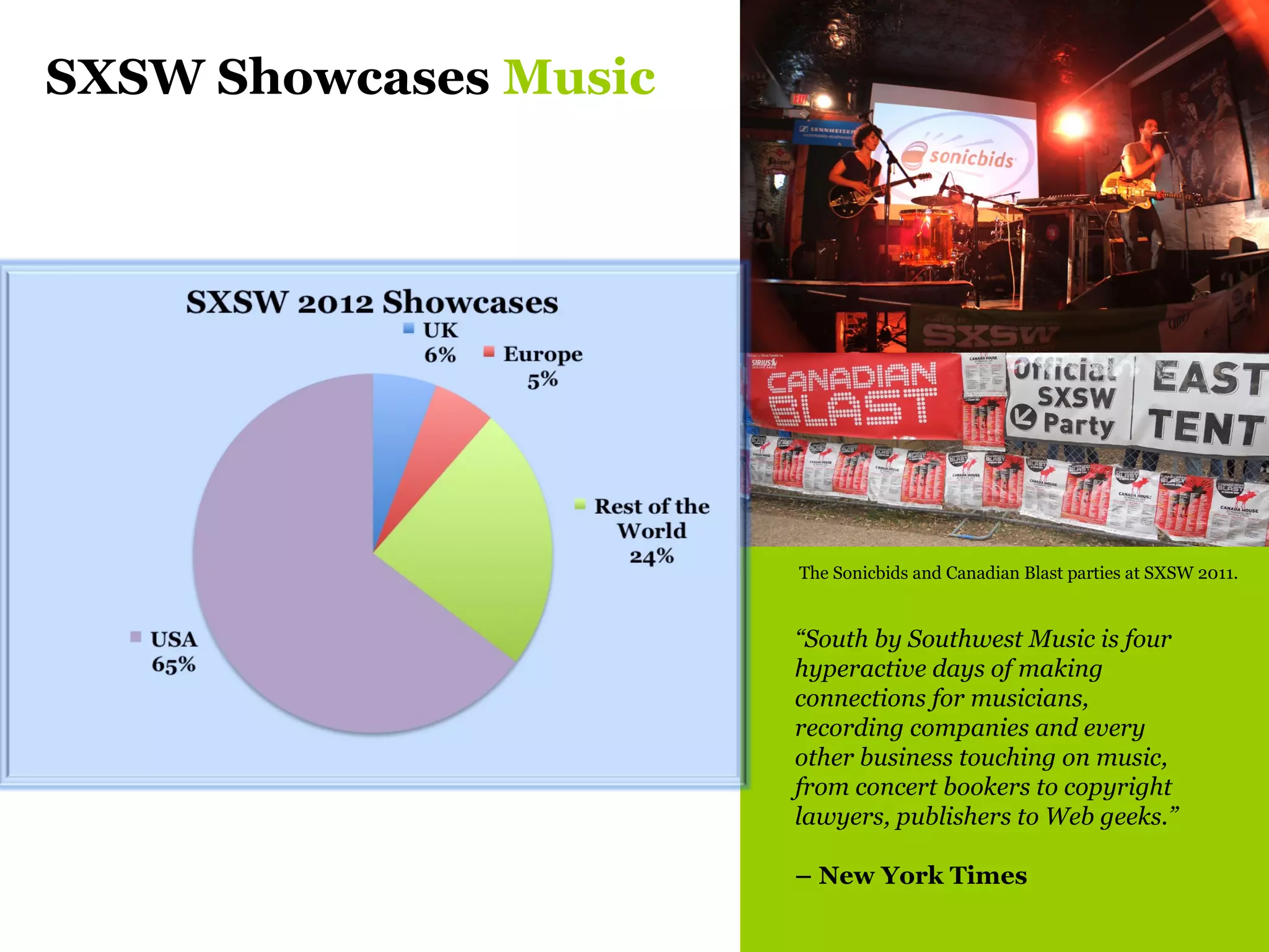SXSW Showcases Music




                       The Sonicbids and Canadian Blast parties at SXSW 2011.


                       “South by Southwest Music is four
                       hyperactive days of making
                       connections for musicians,
                       recording companies and every
                       other business touching on music,
                       from concert bookers to copyright
                       lawyers, publishers to Web geeks.”

                       – New York Times
 