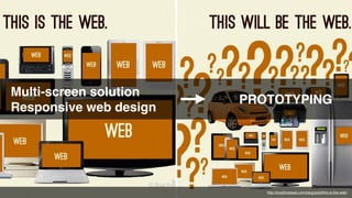 Multi-screen solution!
Responsive web design
PROTOTYPING
http://bradfrostweb.com/blog/post/this-is-the-web/
 