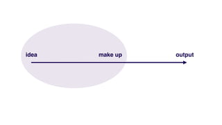 idea outputmake up
 