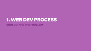1. WEB DEV PROCESS
UNDERSTAND THE PROBLEM
 