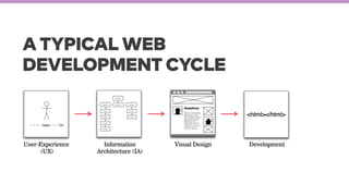A TYPICAL WEB
DEVELOPMENT CYCLE
User-Experience
(UX)
Information
Architecture (IA)
Visual Design Development
 