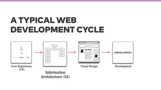 A TYPICAL WEB
DEVELOPMENT CYCLE
User-Experience
(UX)
Information
Architecture (IA)
Visual Design Development
 