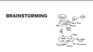 BRAINSTORMING
 