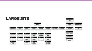 LARGE SITE
 
