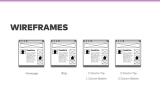 WIREFRAMES
Homepage Blog 2 Column Top
1 Column Bottom
2 Column Top
2 Column Bottom
 