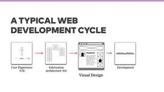A TYPICAL WEB
DEVELOPMENT CYCLE
User-Experience
(UX)
Information
Architecture (IA)
Visual Design
Development
 