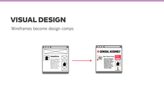 VISUAL DESIGN
Wireframes become design comps
 