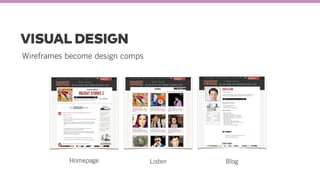 VISUAL DESIGN
Wireframes become design comps
Homepage BlogListen
 