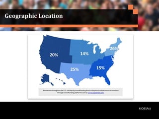 Geographic Location
#JOBSAct
 