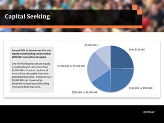 Capital Seeking
#JOBSAct
 